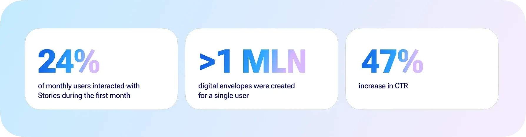 leroy merlin business results